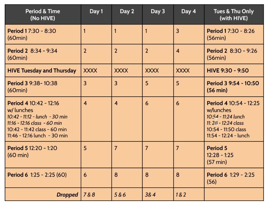 BHS Shifts to "8 Drop 2" Schedule: More Classes, Shorter Periods